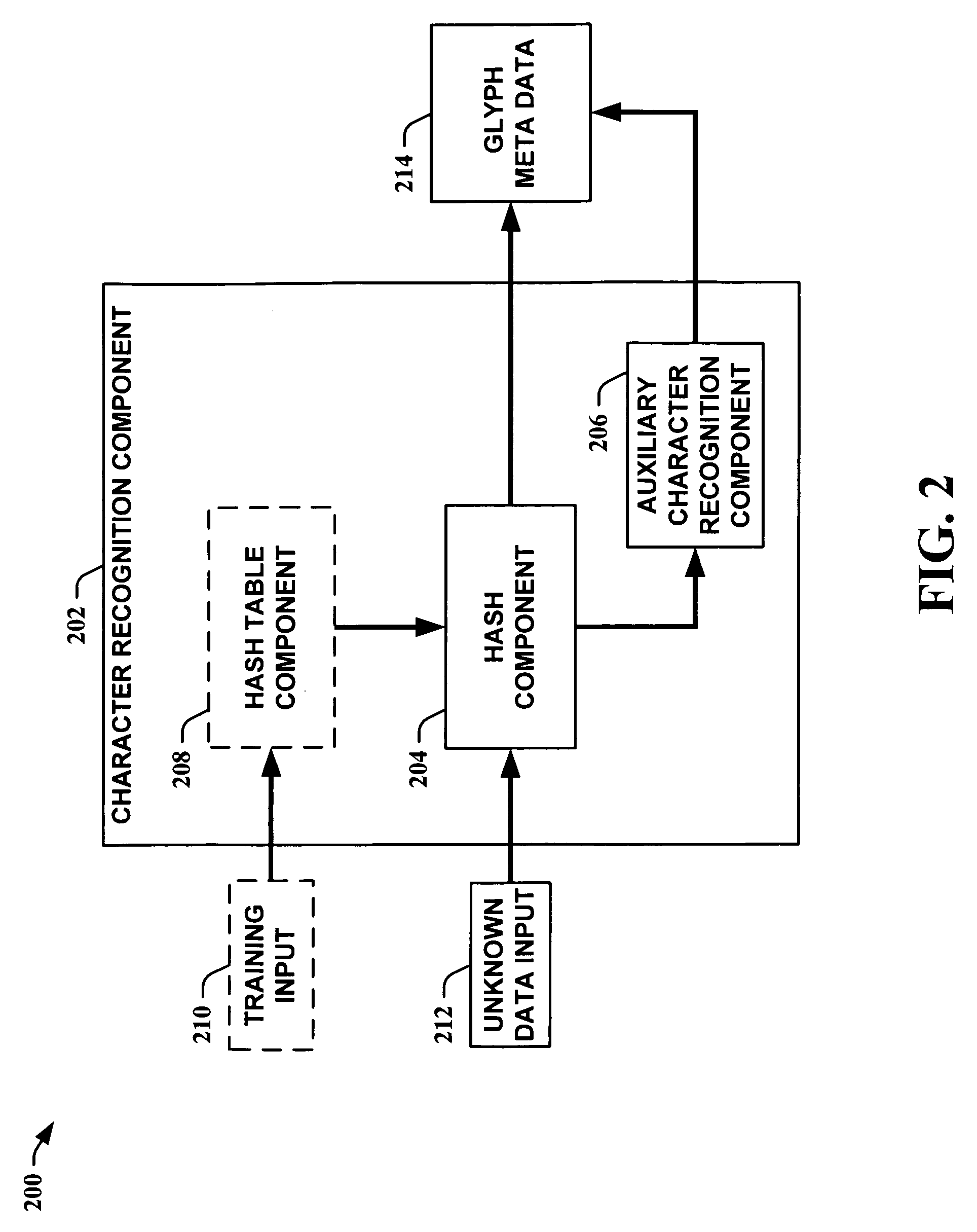 Scalable hash-based character recognition