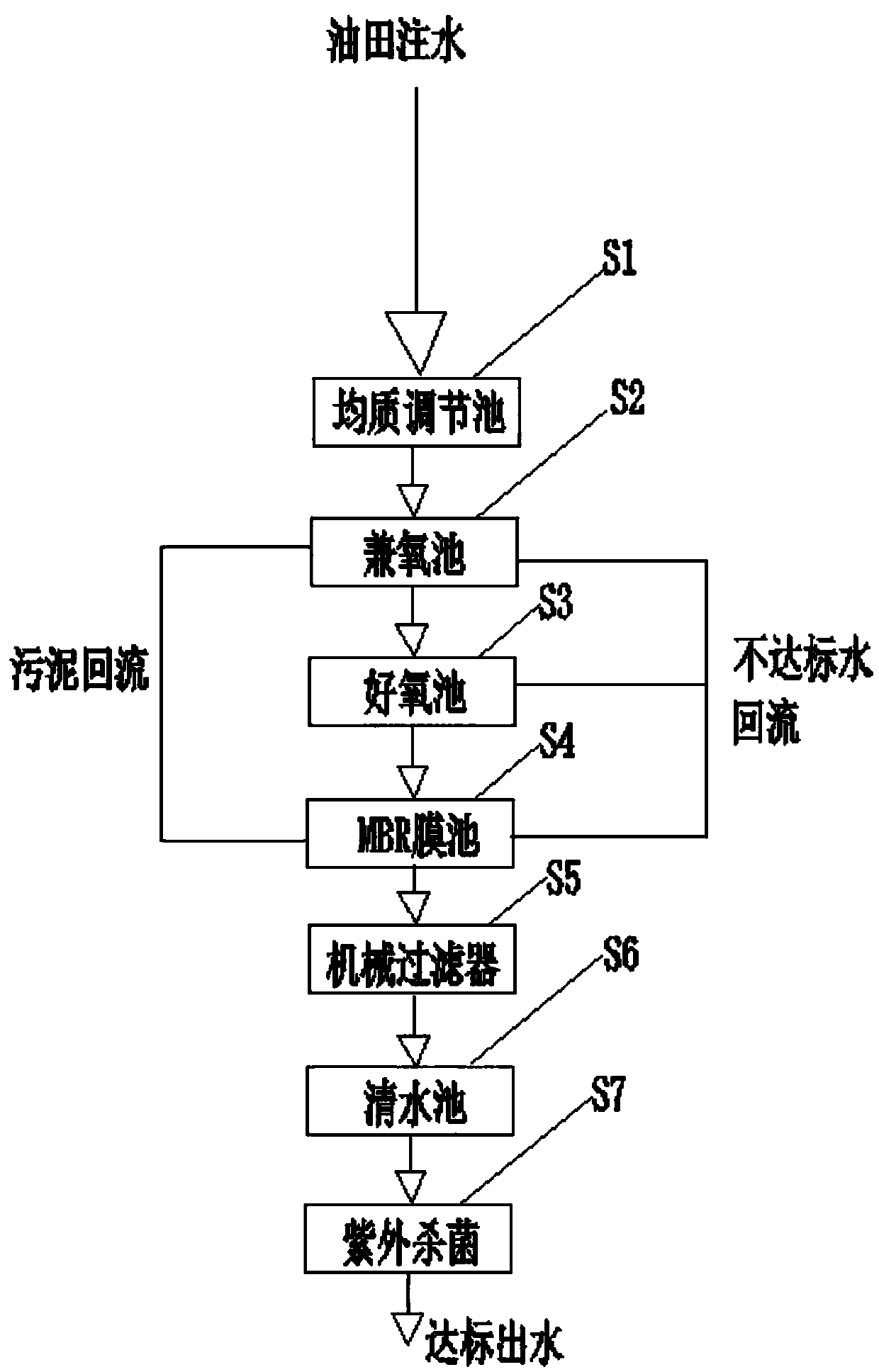 Method for treating oil extraction wastewater of oilfield