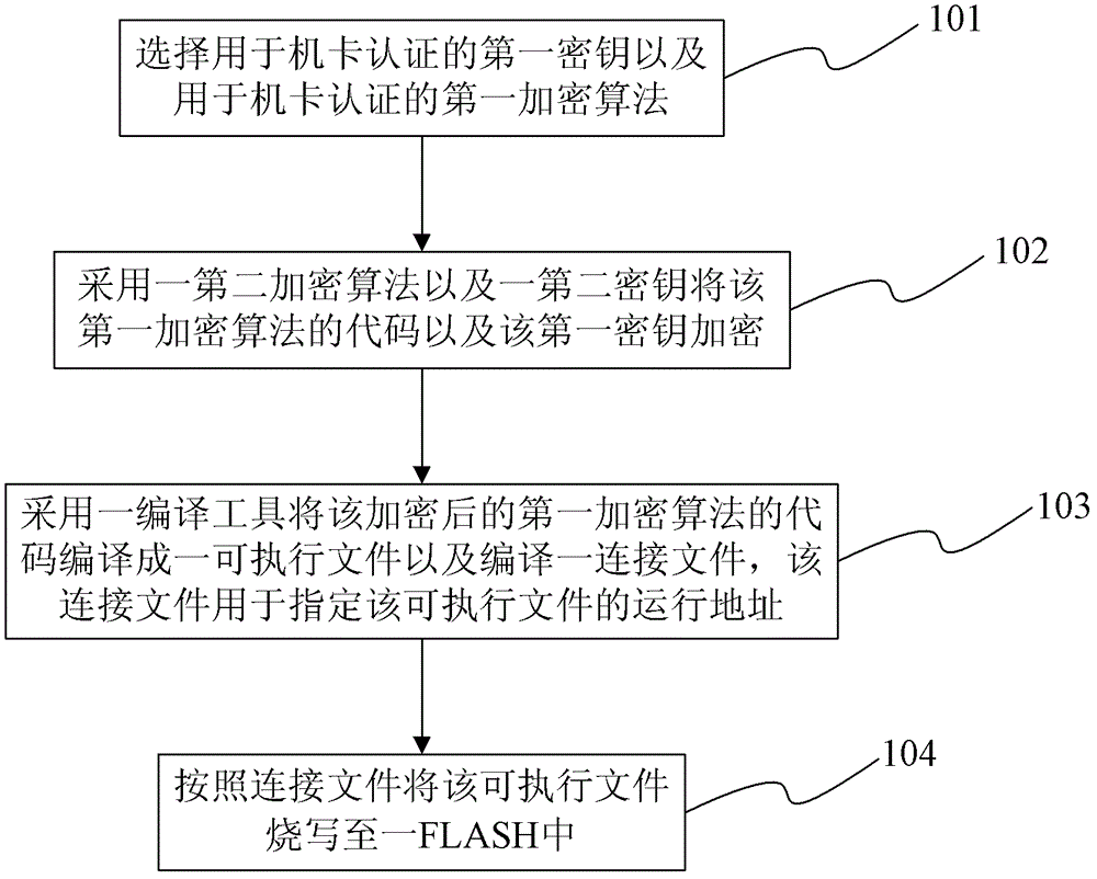 Secret key storage method and telephone card authentication method of wireless fixed telephone