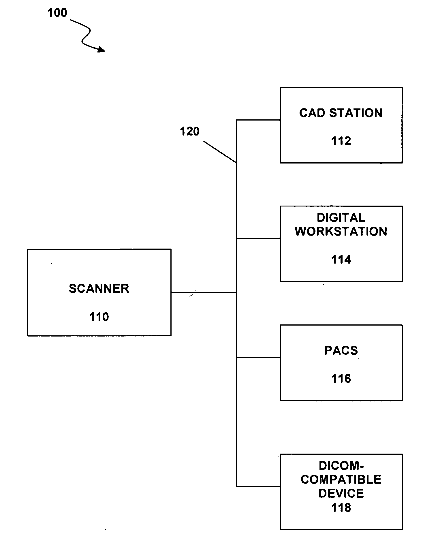 Smart destination image routing system