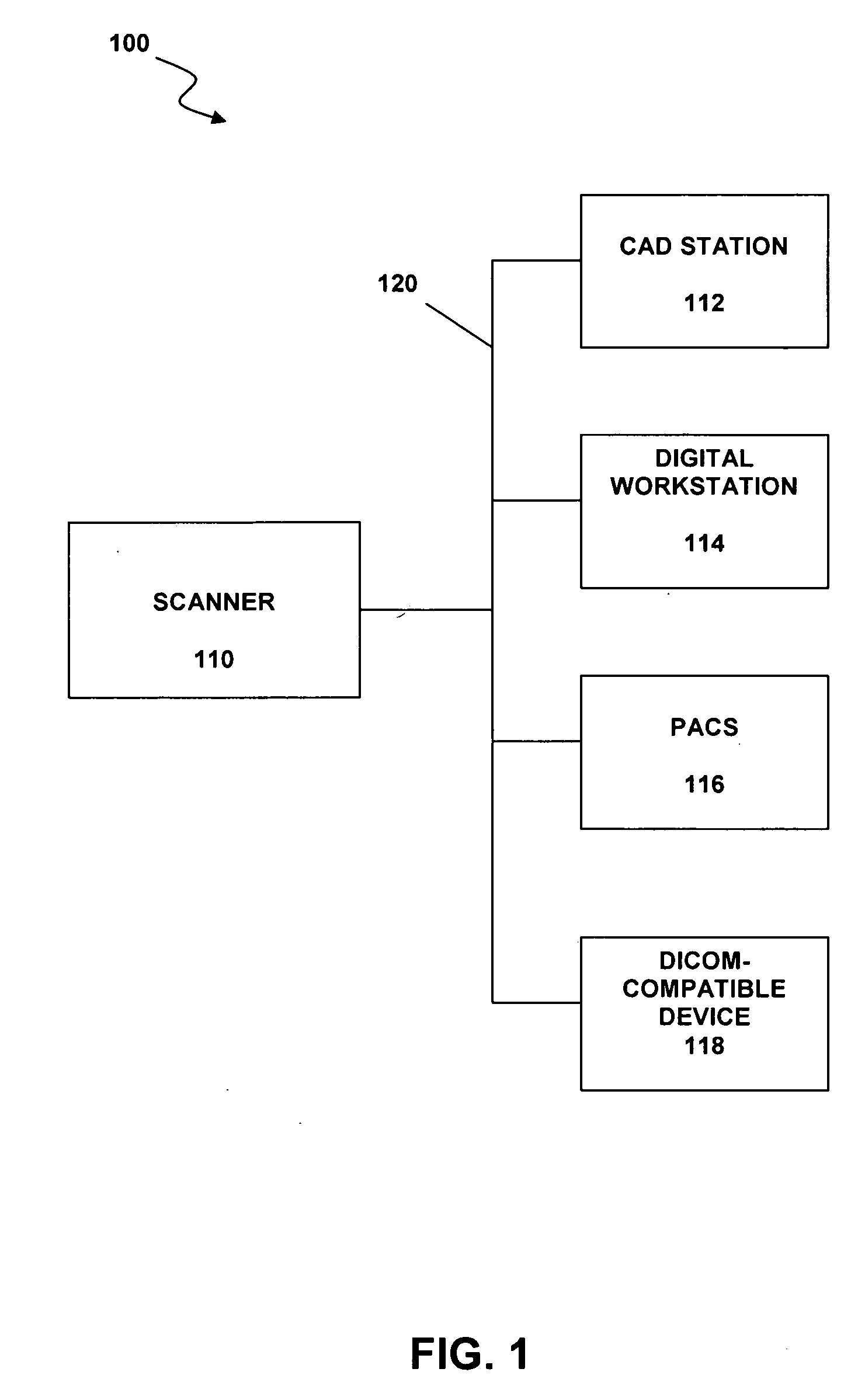 Smart destination image routing system