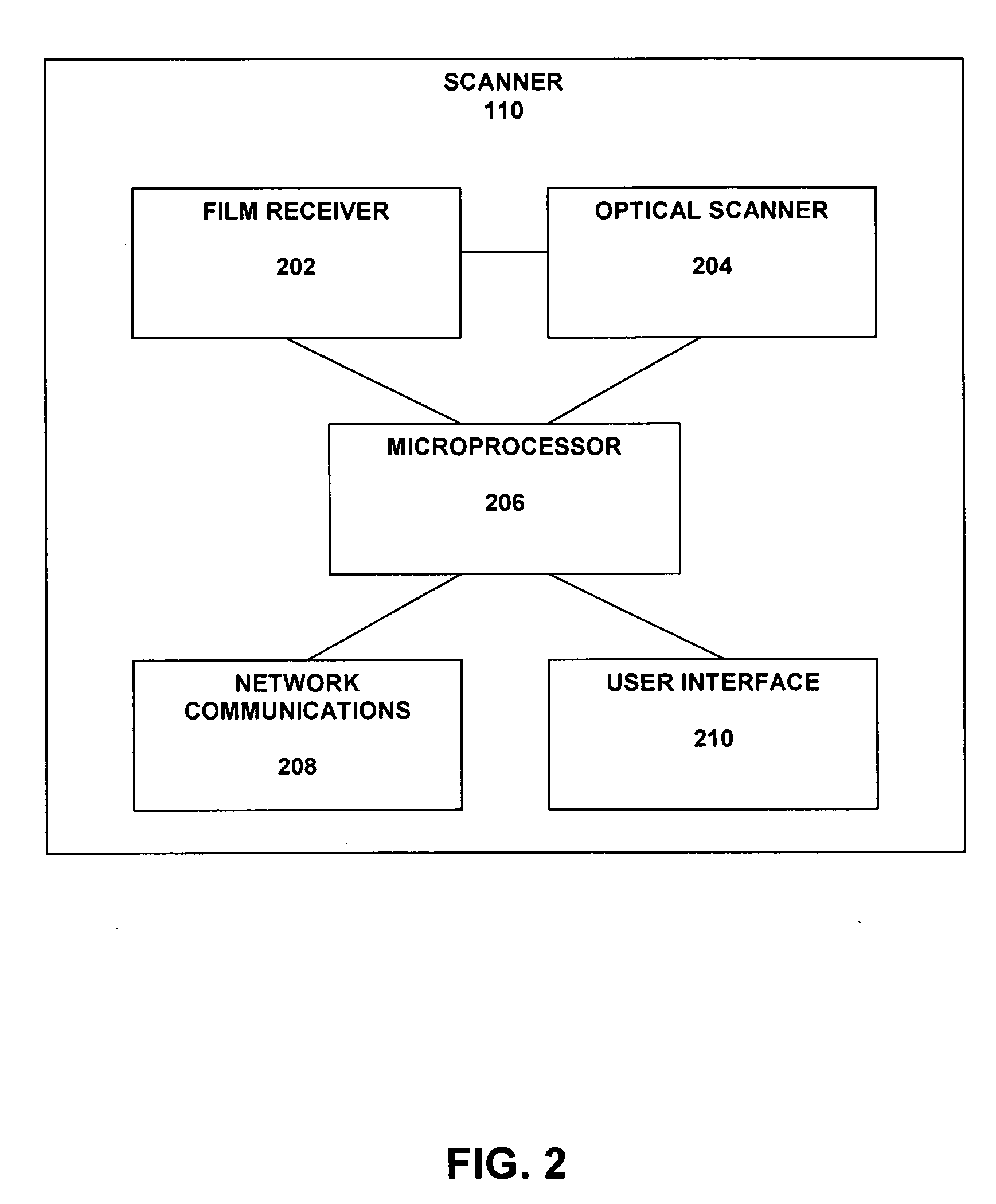 Smart destination image routing system