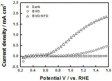 Ferro-nickel oxyhydroxide-modified bismuth vanadate photoelectrode and preparation method and application thereof