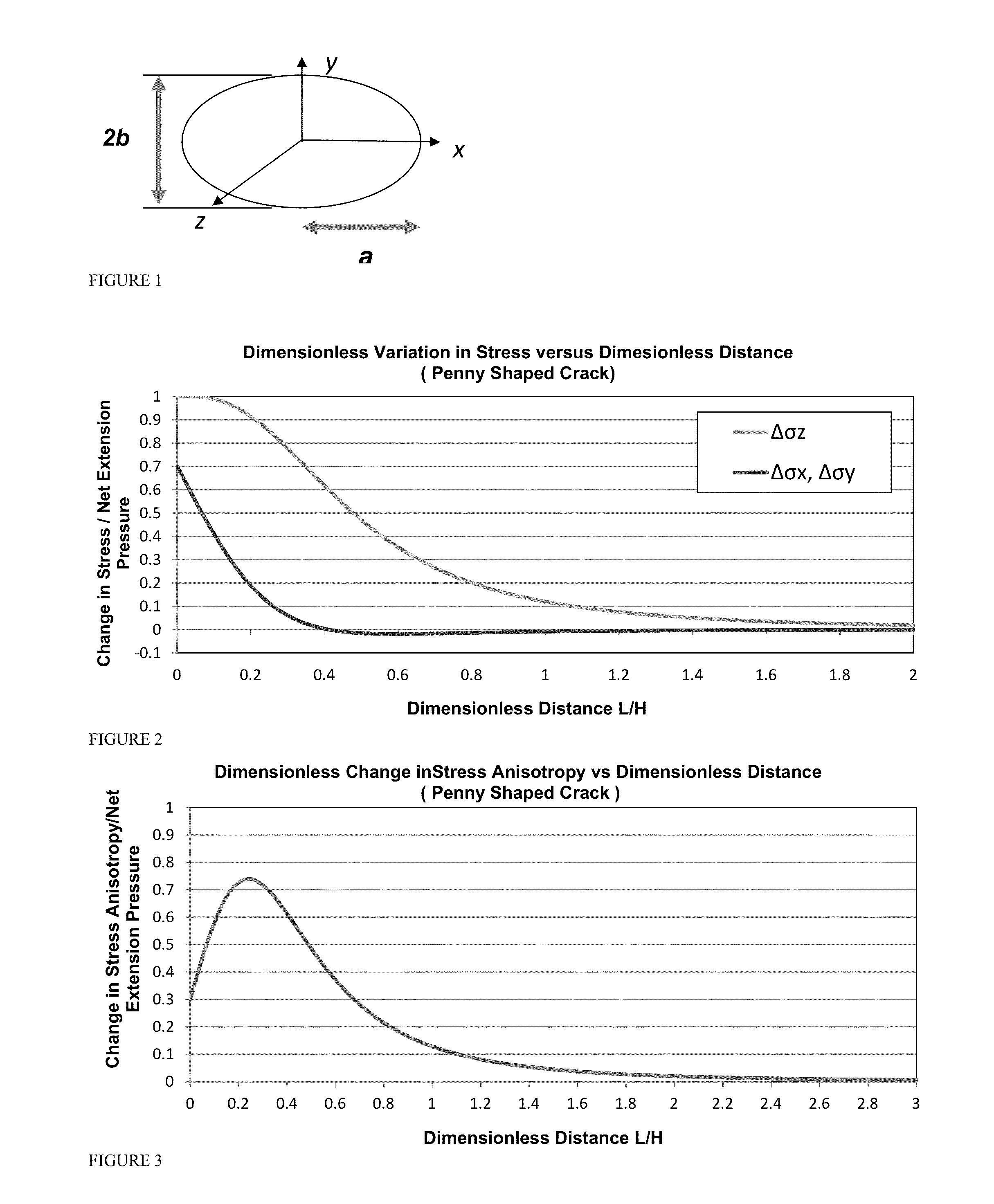 Methods and Devices for Hydraulic Fracturing Design and Optimization: A Modification to Zipper Frac