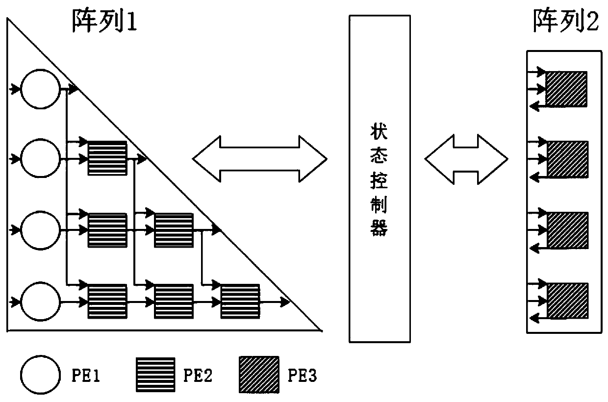 Implementation method of systolic array structure for LU decomposition