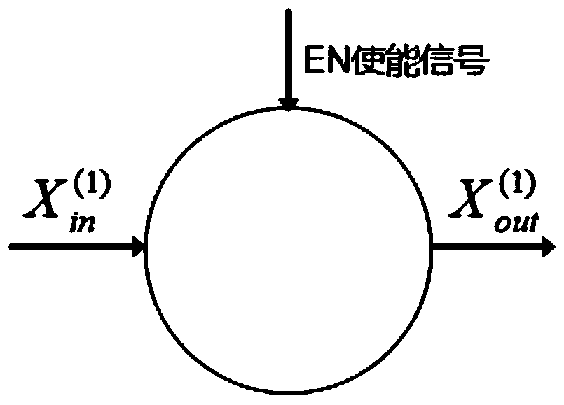 Implementation method of systolic array structure for LU decomposition