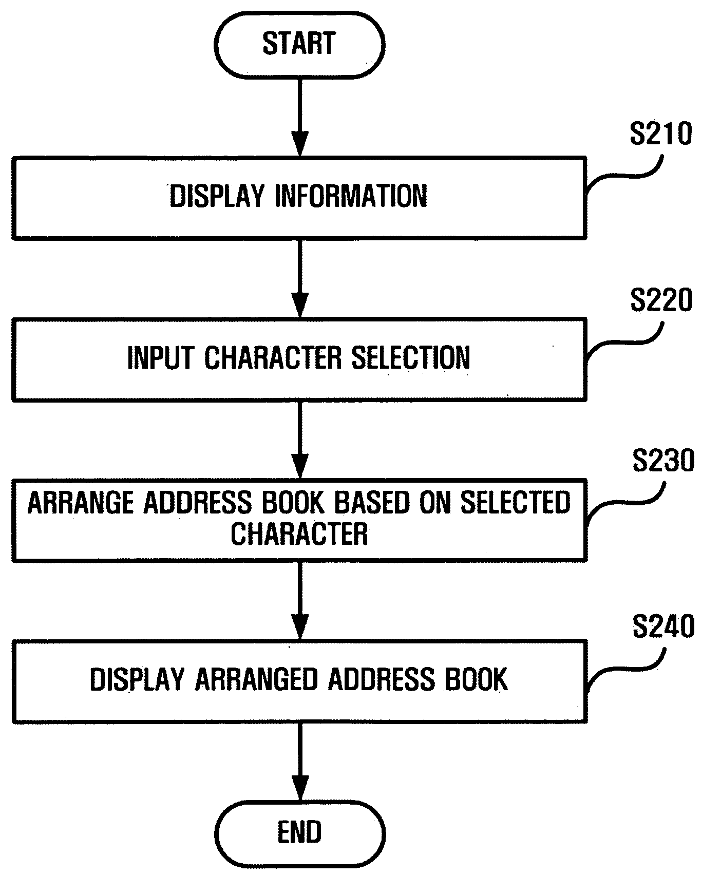 Method of searching address book and portable communication device using the same