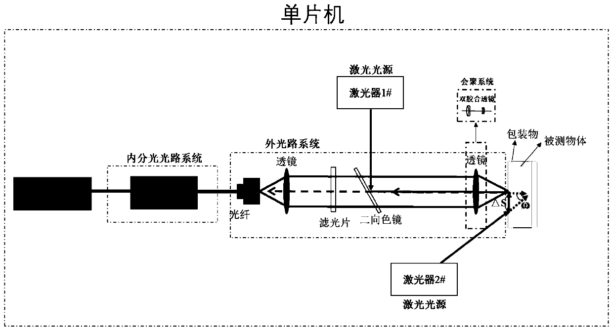 Method for detecting drugs and explosives by nondestructively penetrating through package