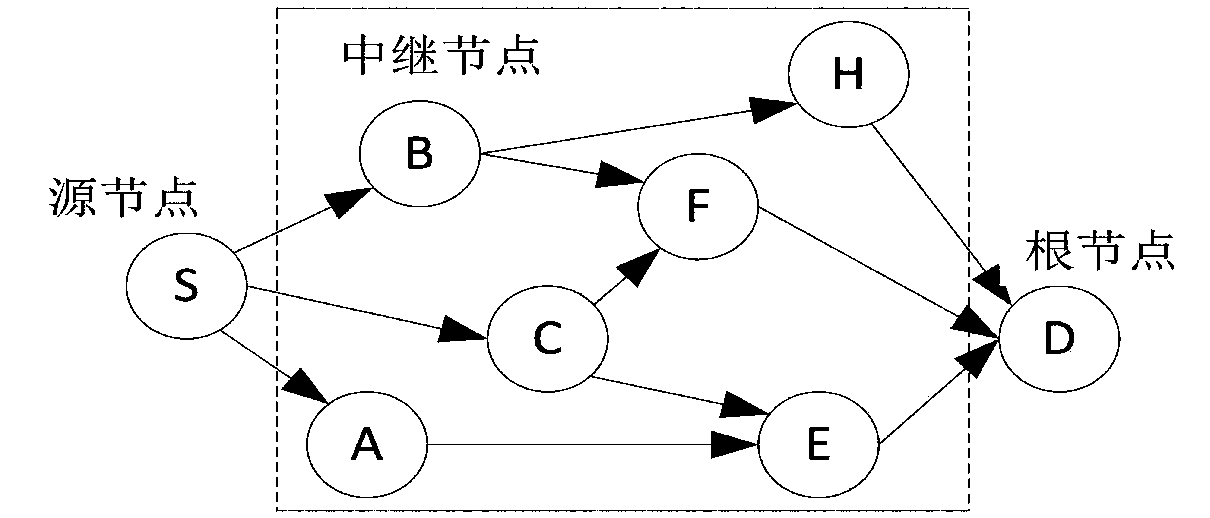 Load balanced RPL (IPv6 Routing Protocol for LLN) multipath data transmission mechanism