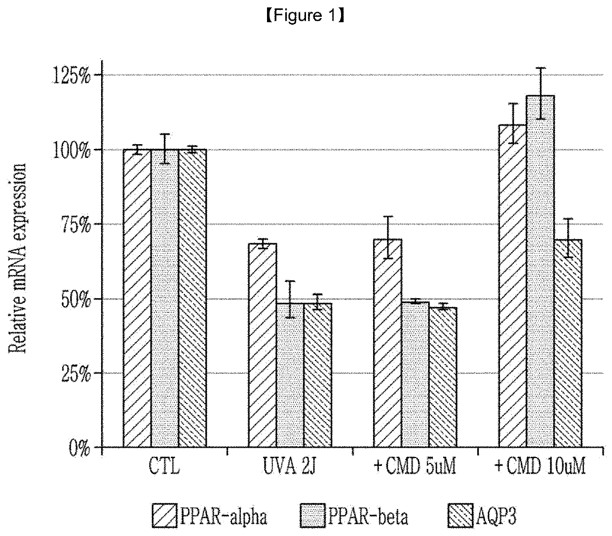 Cosmetic composition for skin regeneration