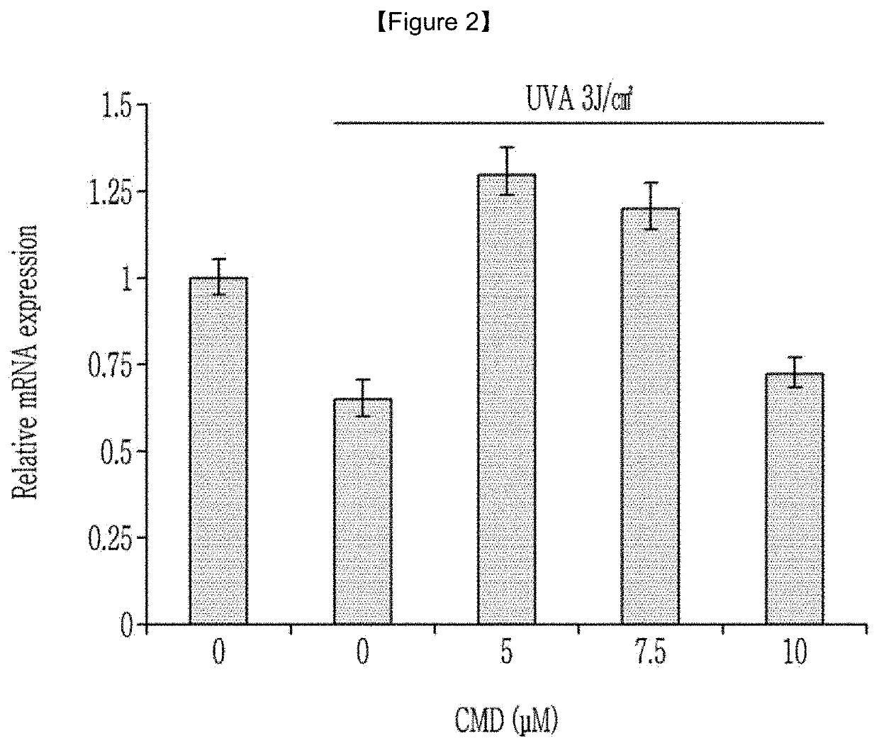 Cosmetic composition for skin regeneration