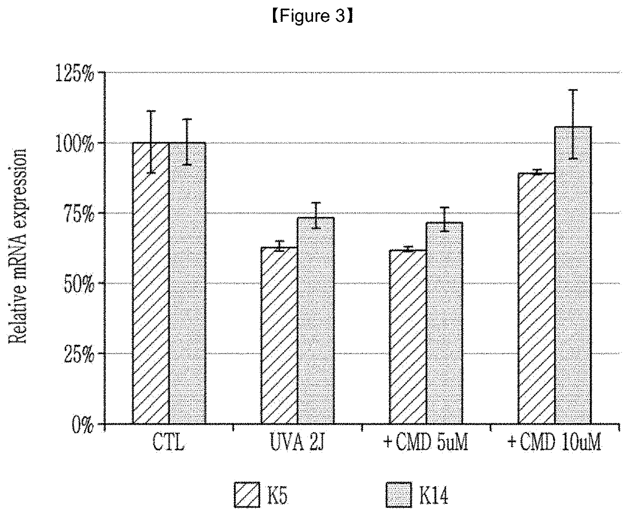 Cosmetic composition for skin regeneration