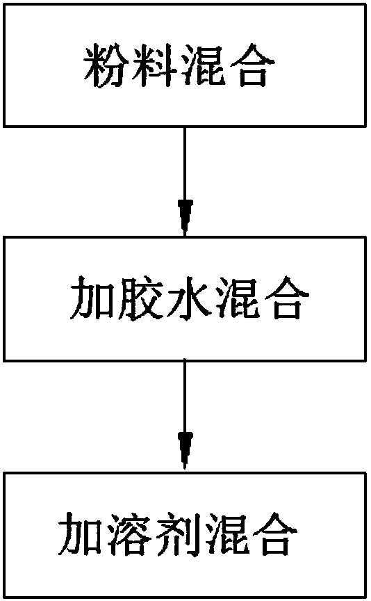 Stirring method of ceramic slurry