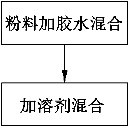 Stirring method of ceramic slurry