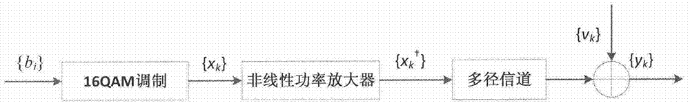 Method and device of detection of signal of 60GHz millimeter wave communication system