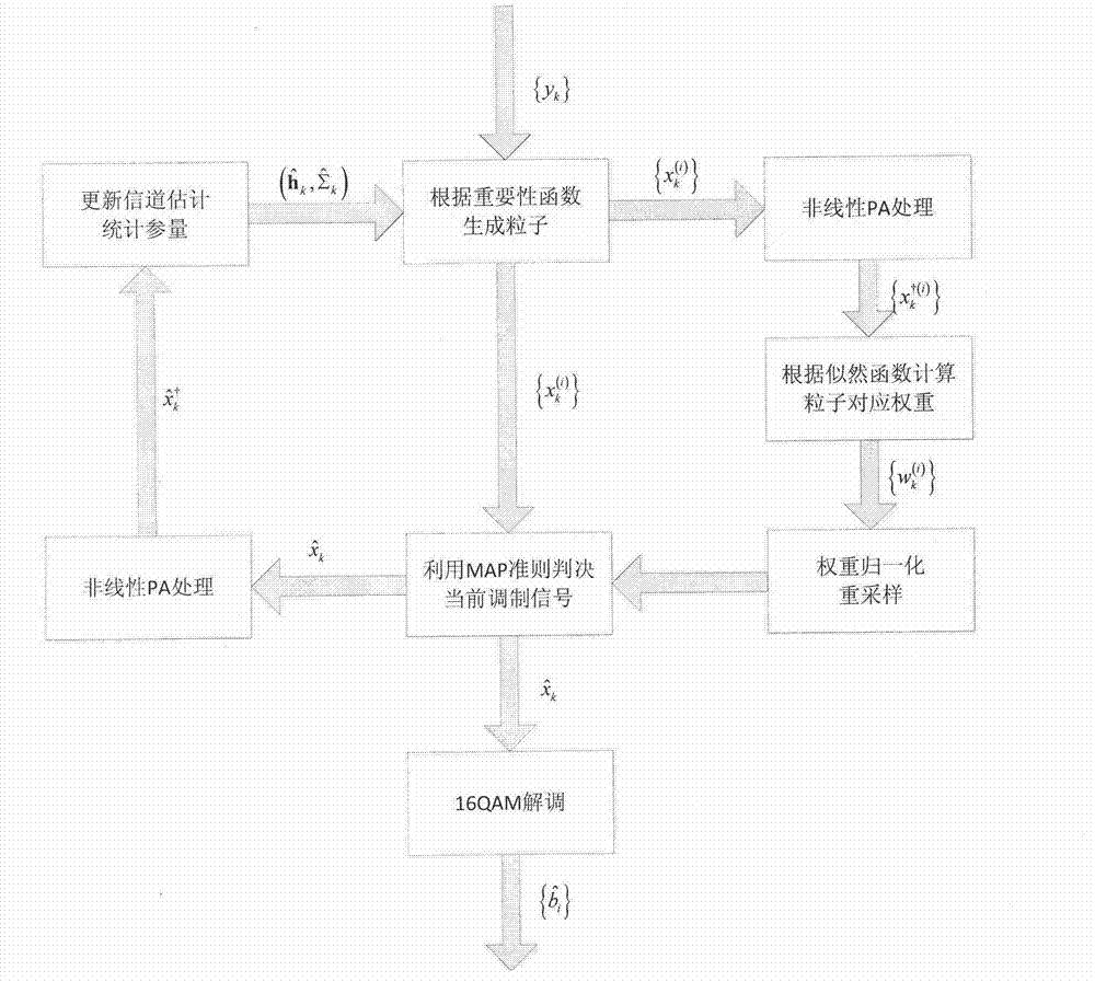 Method and device of detection of signal of 60GHz millimeter wave communication system