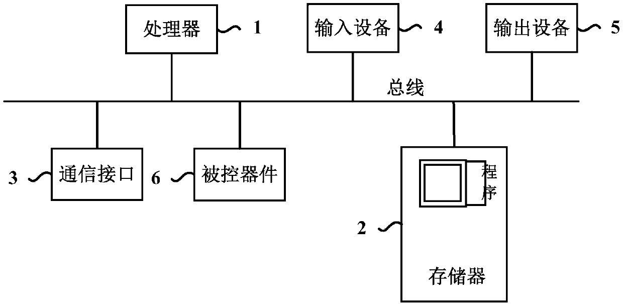 Memory leak analysis method and related device