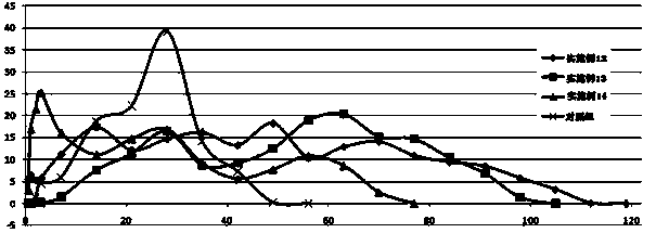 A micro-block polymer for long-acting sustained-release preparations and its preparation method and use