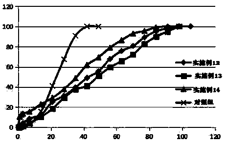 A micro-block polymer for long-acting sustained-release preparations and its preparation method and use