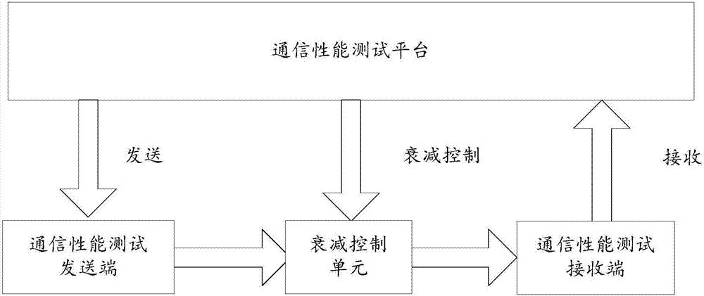 Method and system for testing broadband carrier communication performance of low-voltage power line