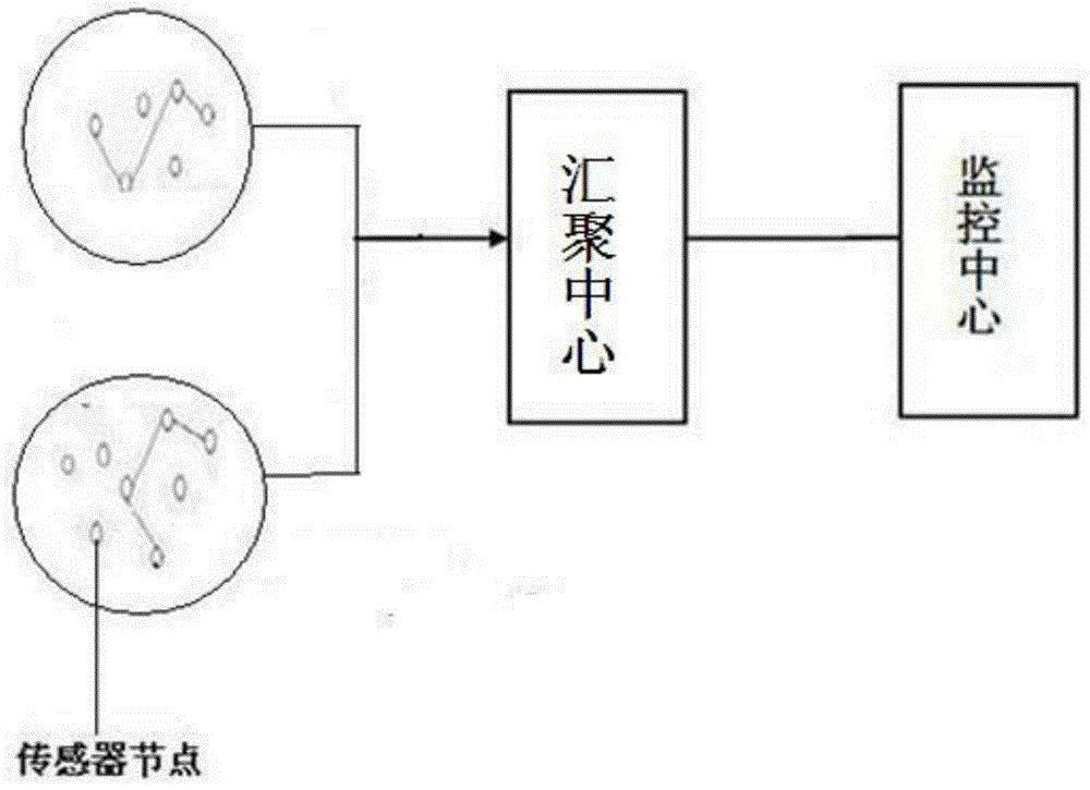 Farmland information automatic detection system based on wireless sensor network