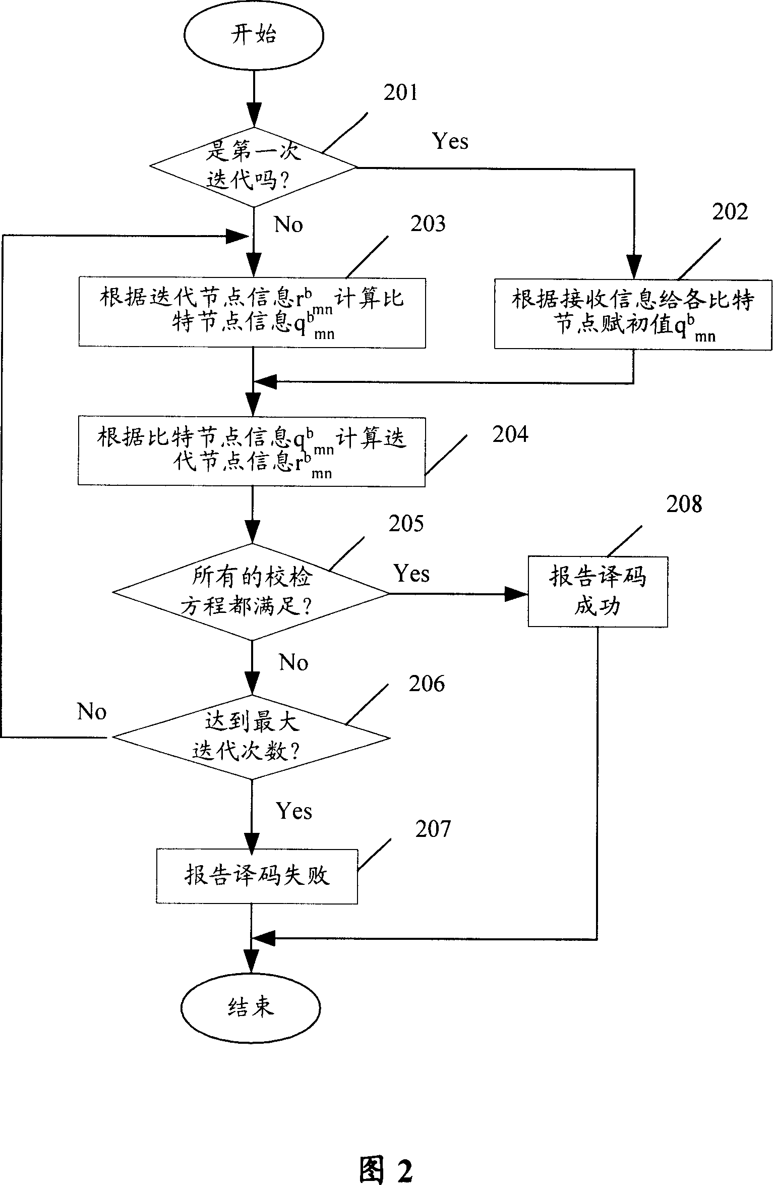 Decoding method, device and application of wireless channel