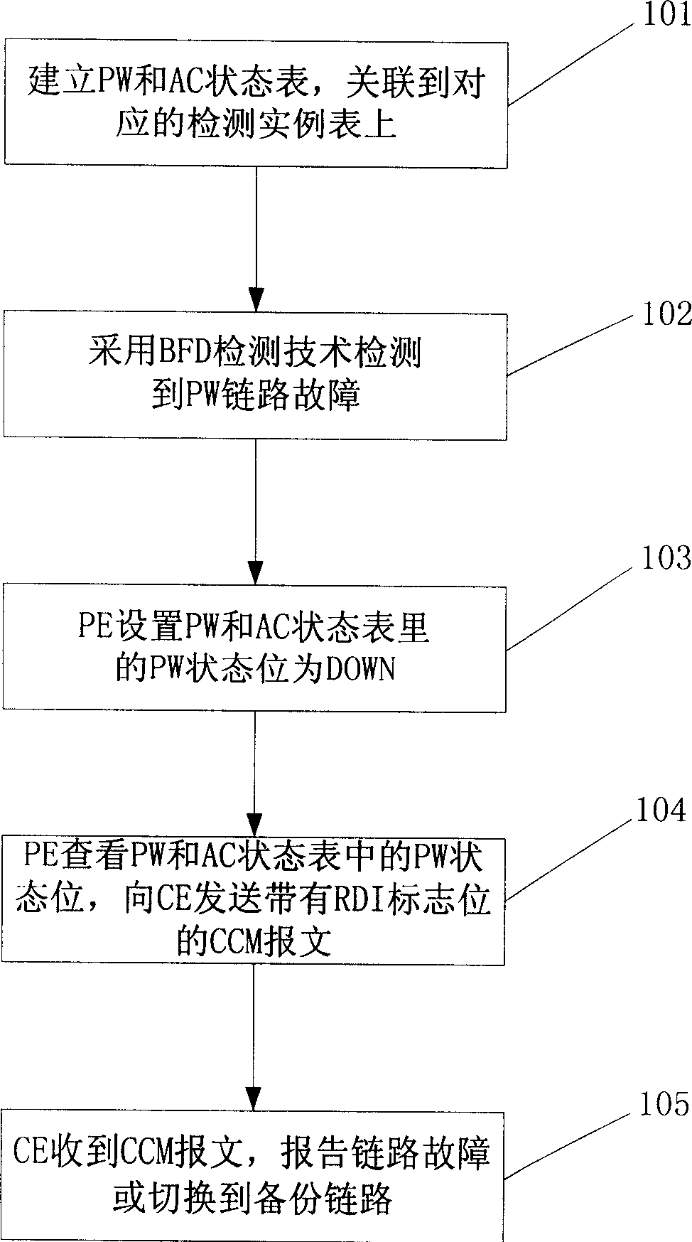 Method and apparatus for communicating network trouble dtecting result