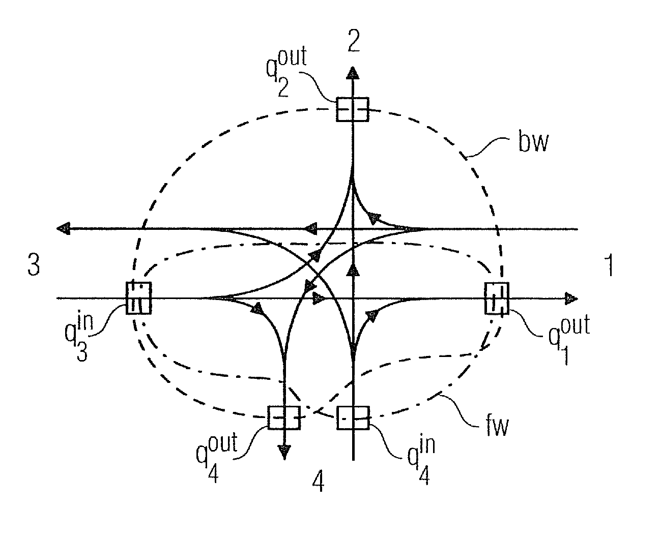 Methods for determining turning rates in a road network