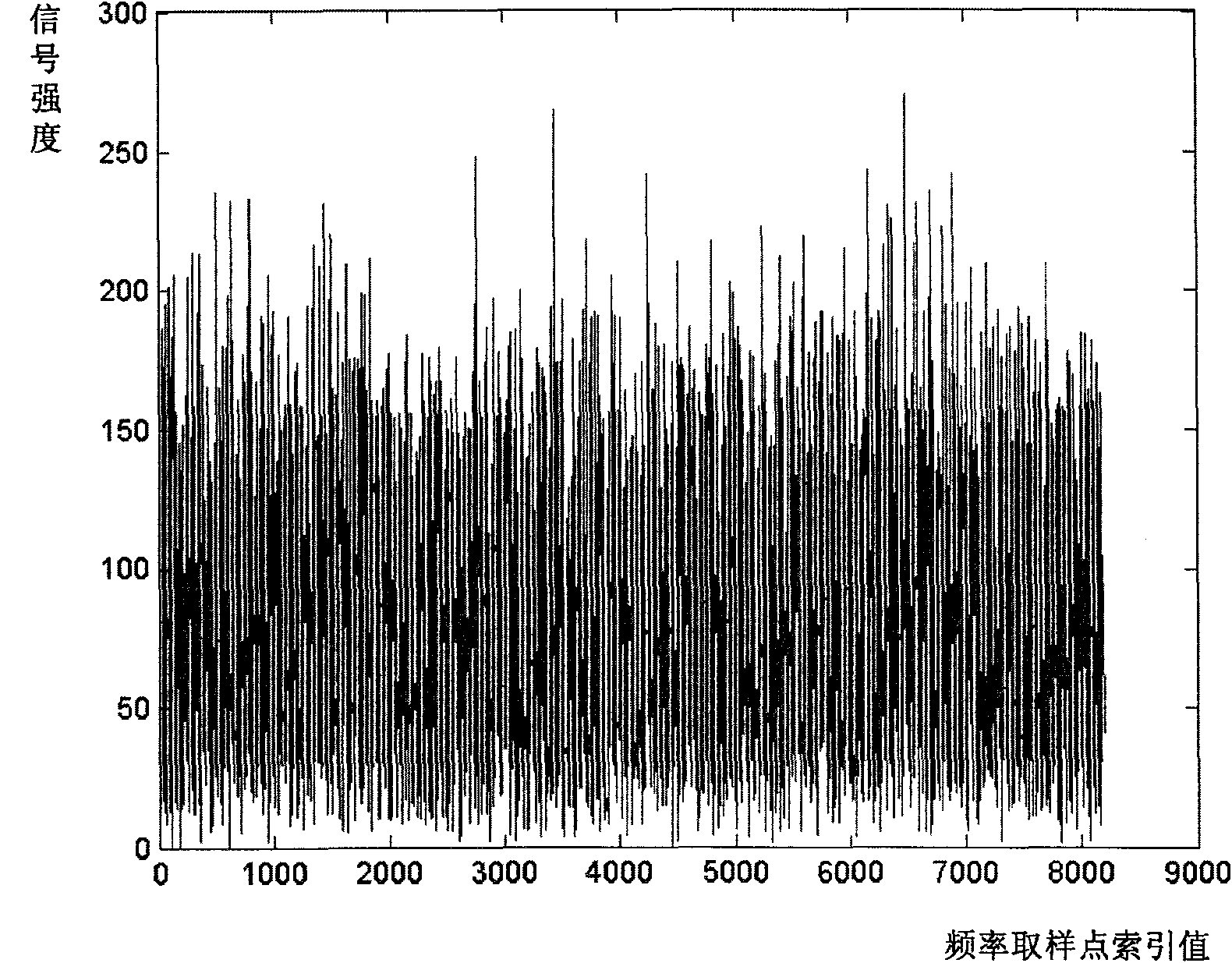 Method, Device and Receiver for Eliminating Spectrum Inversion