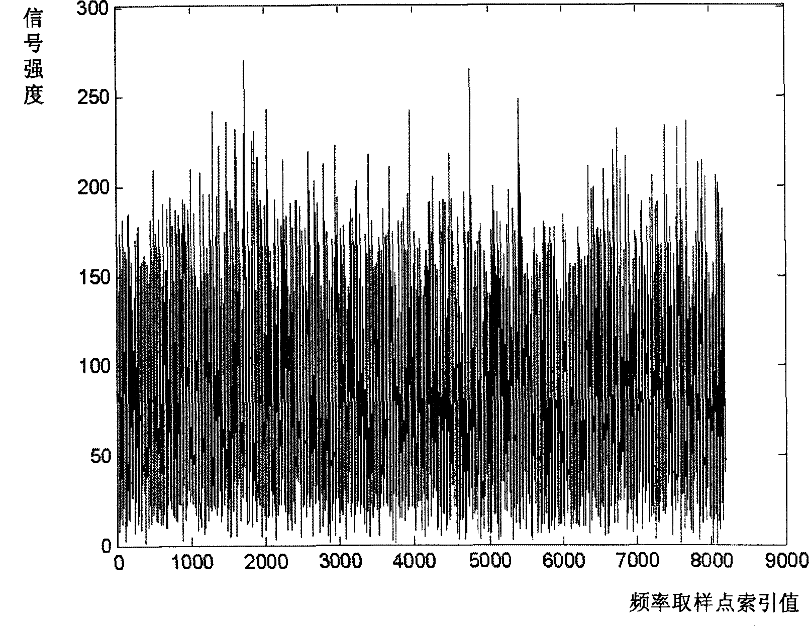 Method, Device and Receiver for Eliminating Spectrum Inversion