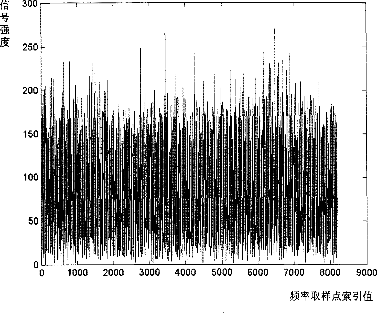 Method, Device and Receiver for Eliminating Spectrum Inversion