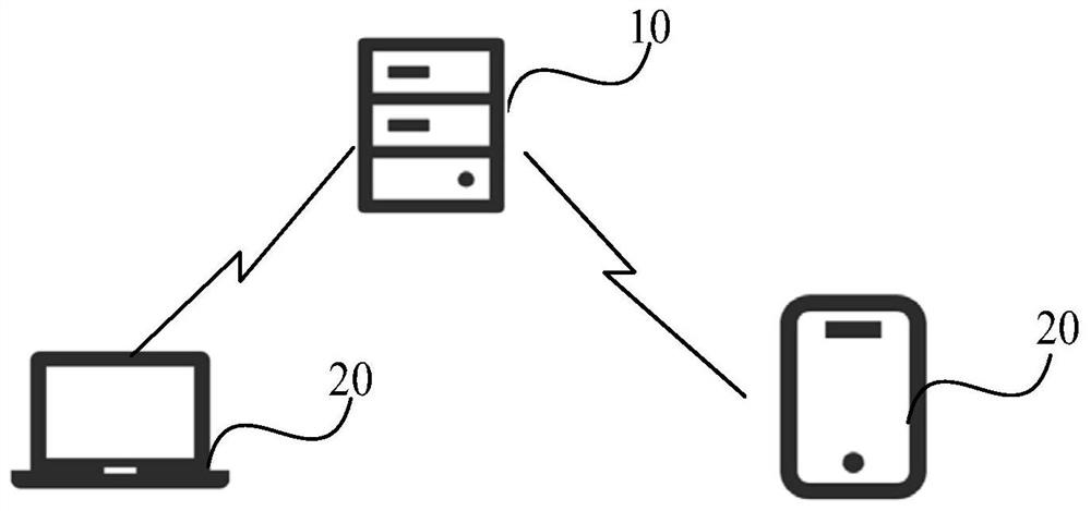 Face picture fusion method and device, equipment and storage medium