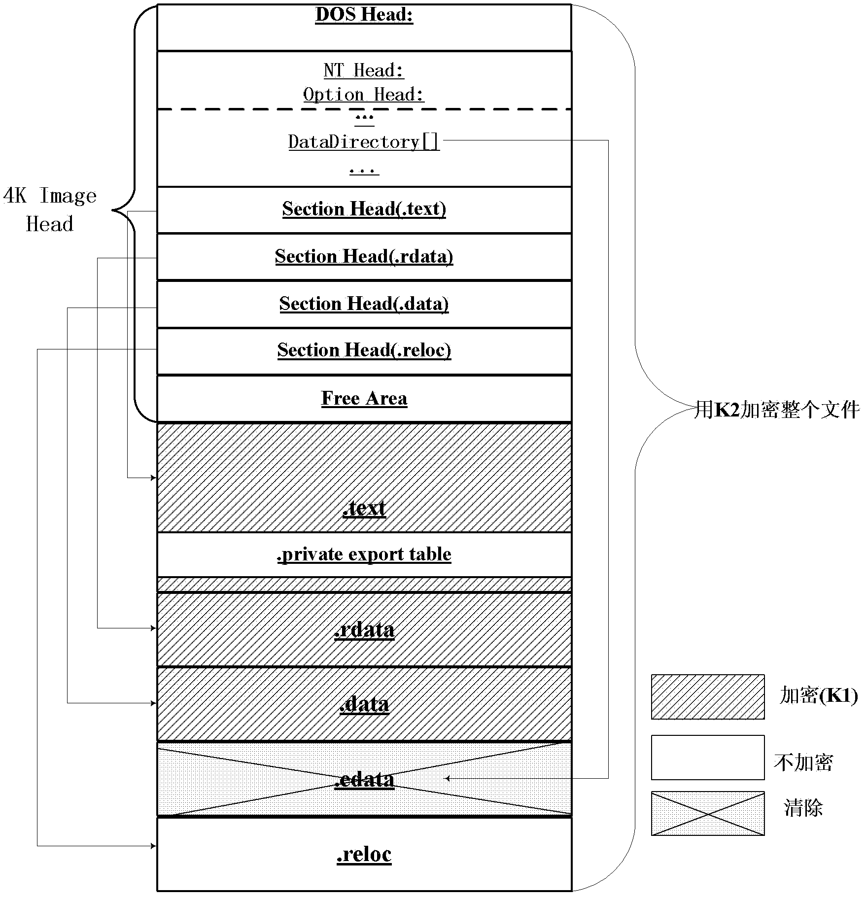 Section double encryption and safe loading method of Windows dynamic link library