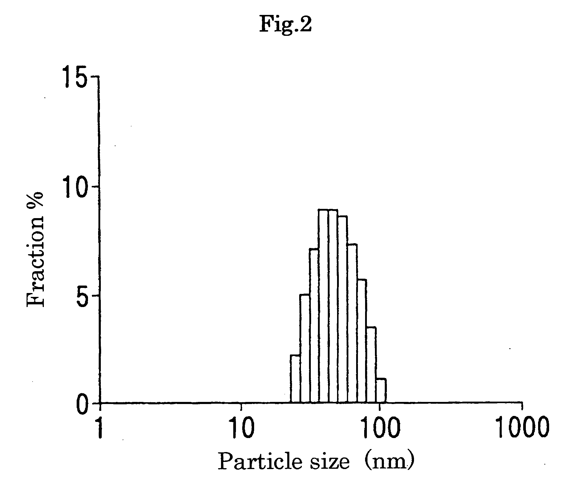 Gelatin derivatives and high-molecular micelle comprising the derivatives