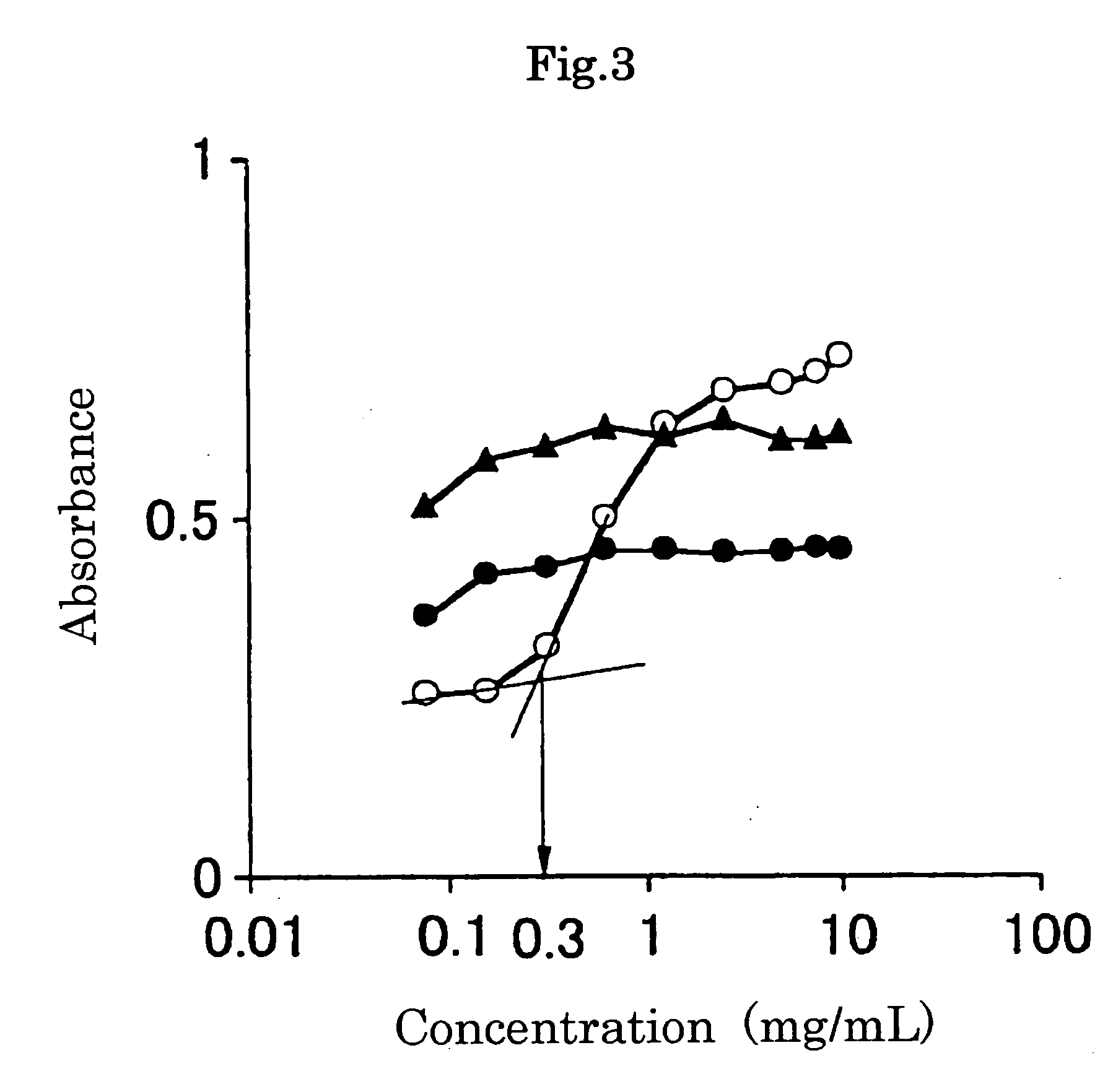 Gelatin derivatives and high-molecular micelle comprising the derivatives