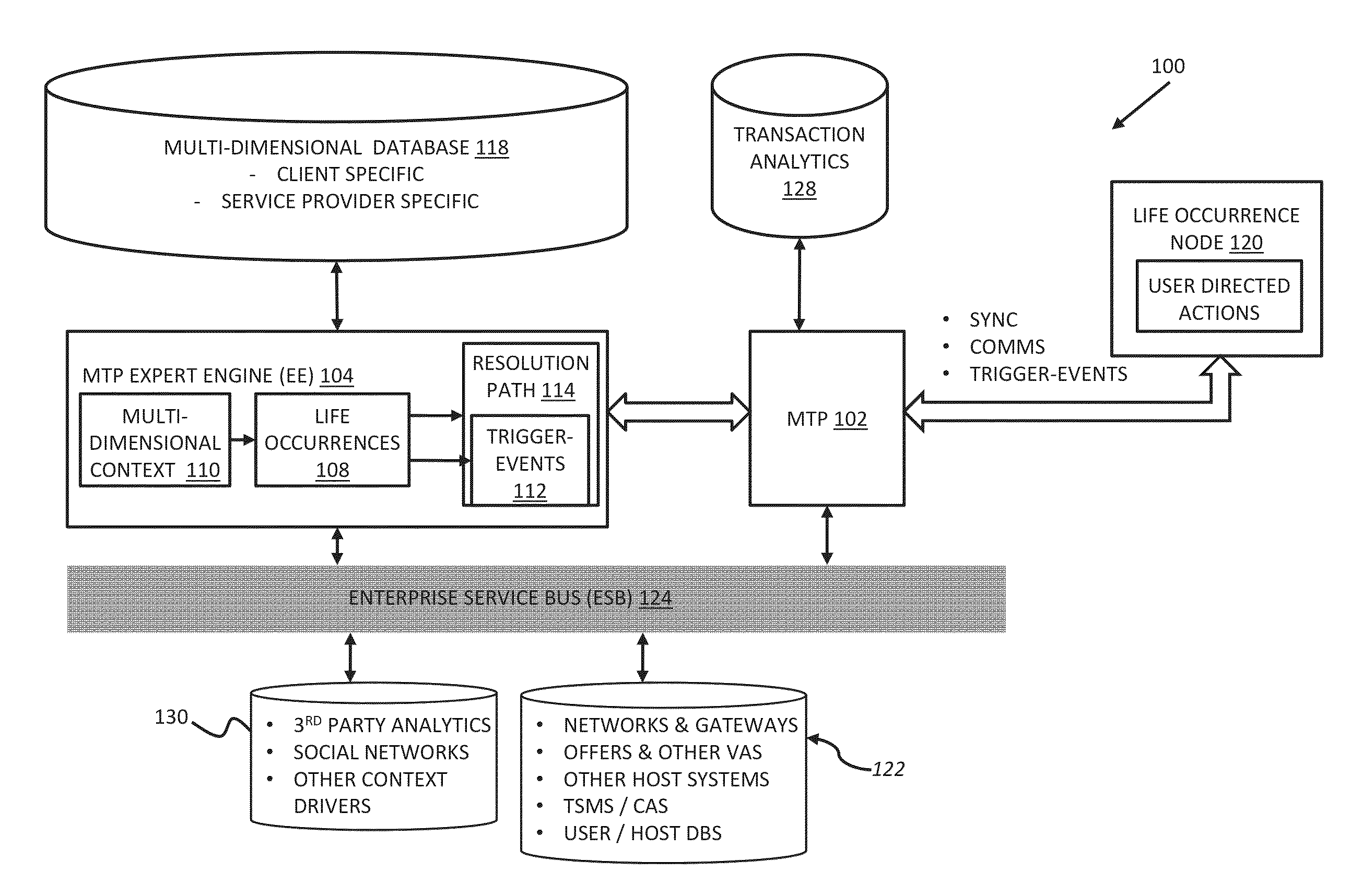 Life occurrence handling and resolution