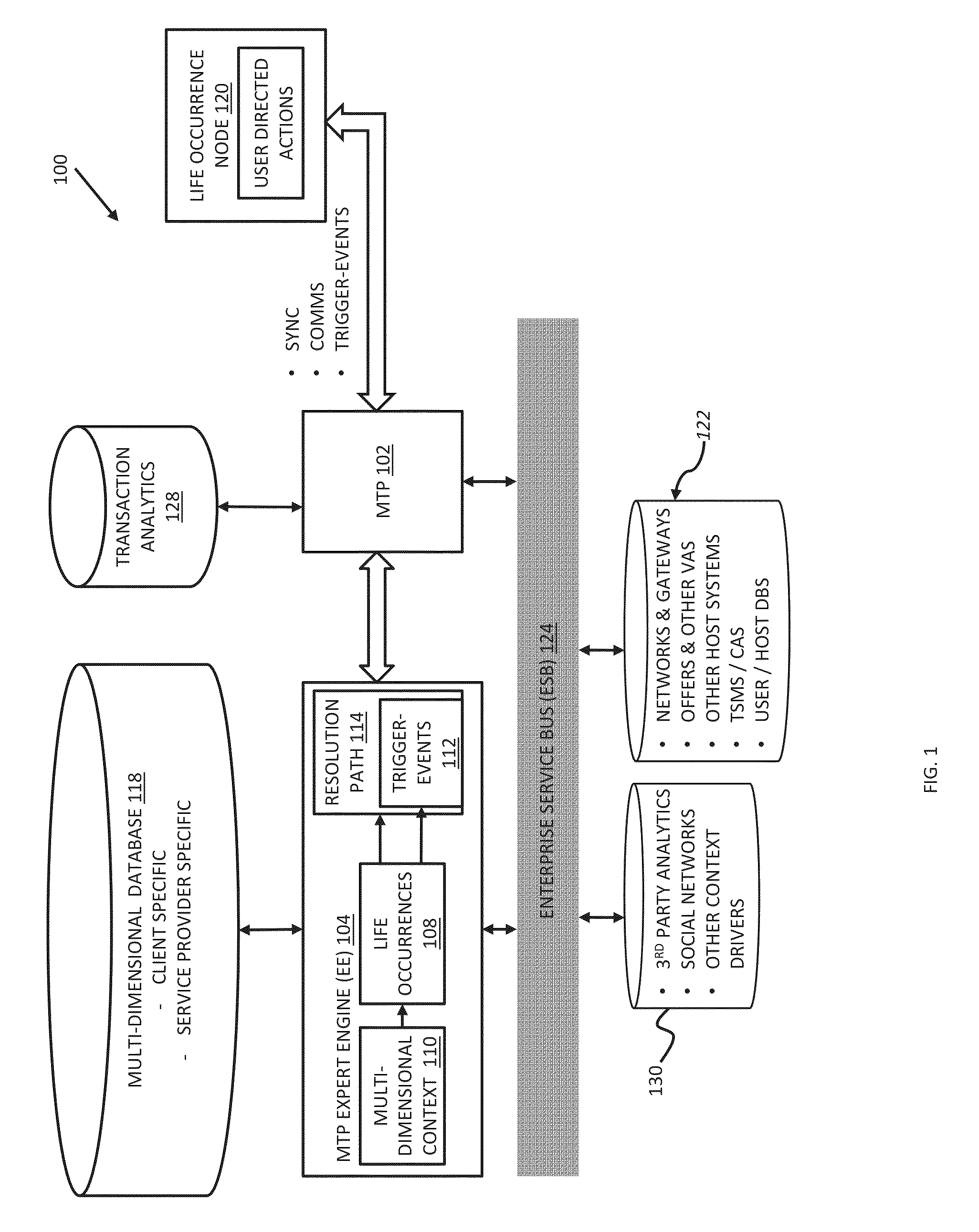 Life occurrence handling and resolution