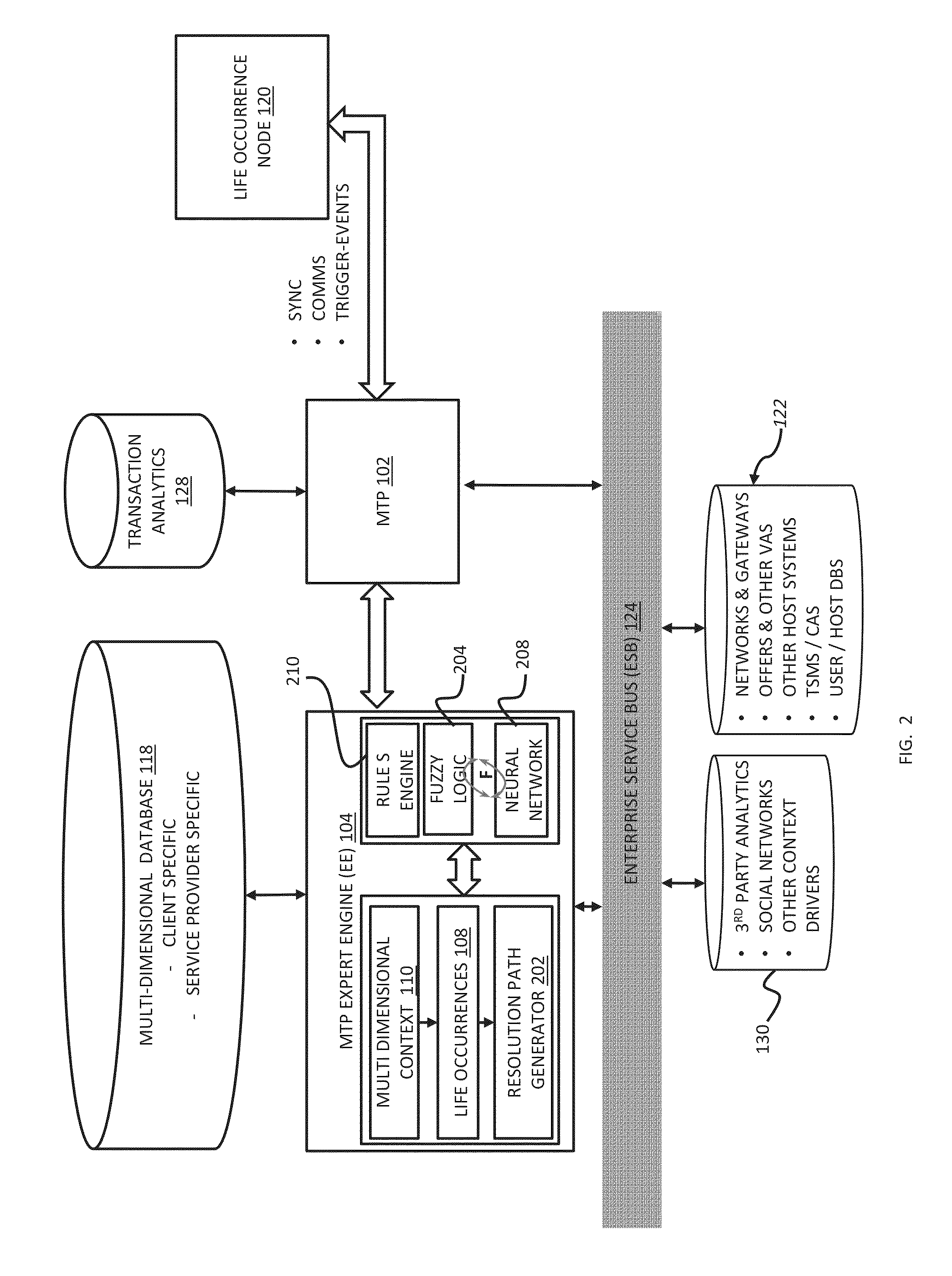 Life occurrence handling and resolution