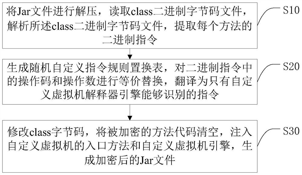 Virtualization protection method of Jar file, terminal and storage medium