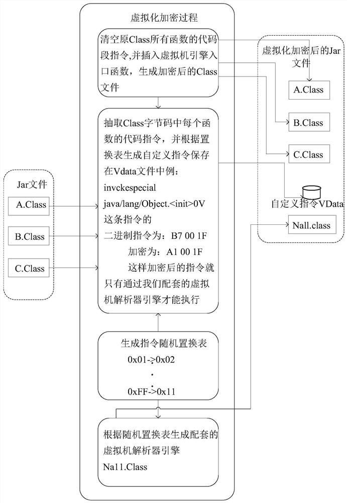 Virtualization protection method of Jar file, terminal and storage medium