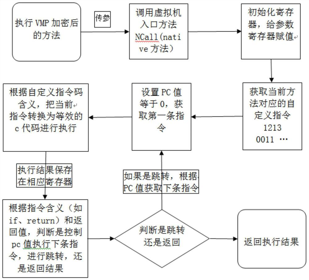 Virtualization protection method of Jar file, terminal and storage medium