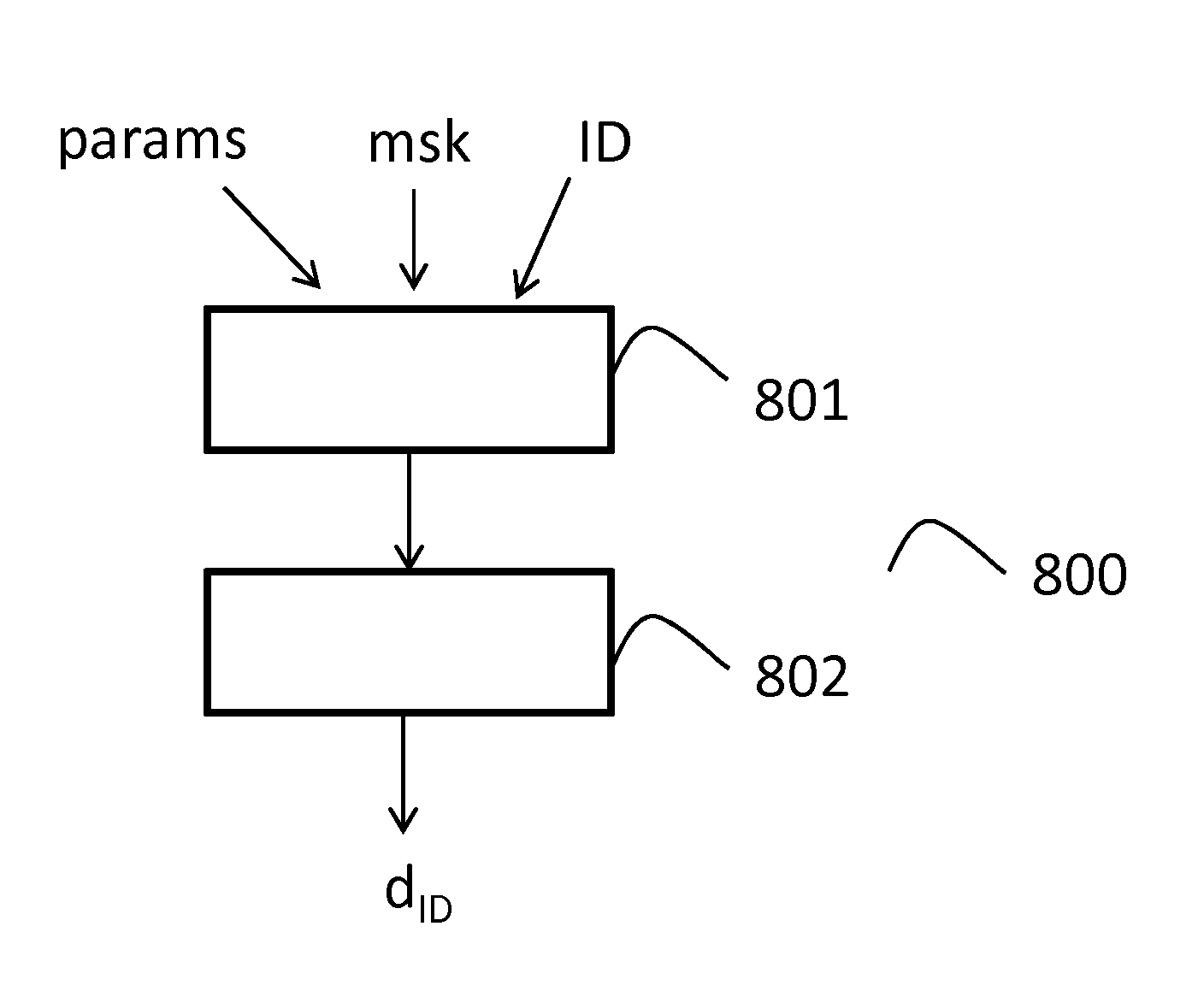 Method for ciphering and deciphering digital data, based on an identity, in a multi-authorities context