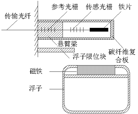 Discontinuous Liquid Level Sensor Based on Fiber Bragg Grating Technology