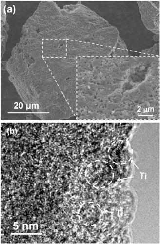 Amorphous carbon-loaded nano metal particle catalyst and preparation method and application thereof