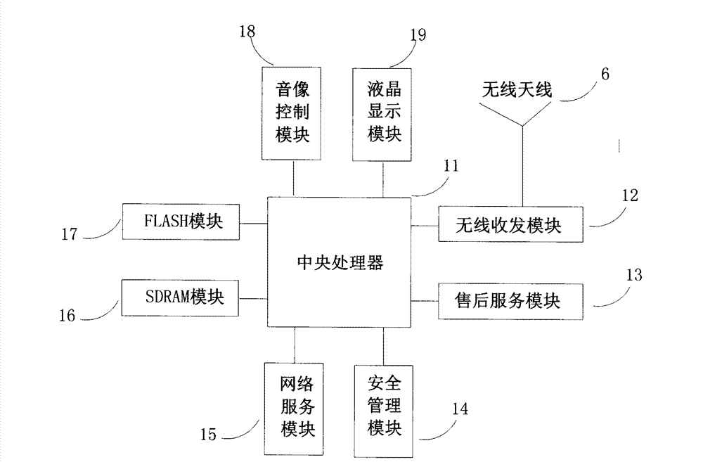 Automatic after-sale service system of home gateway