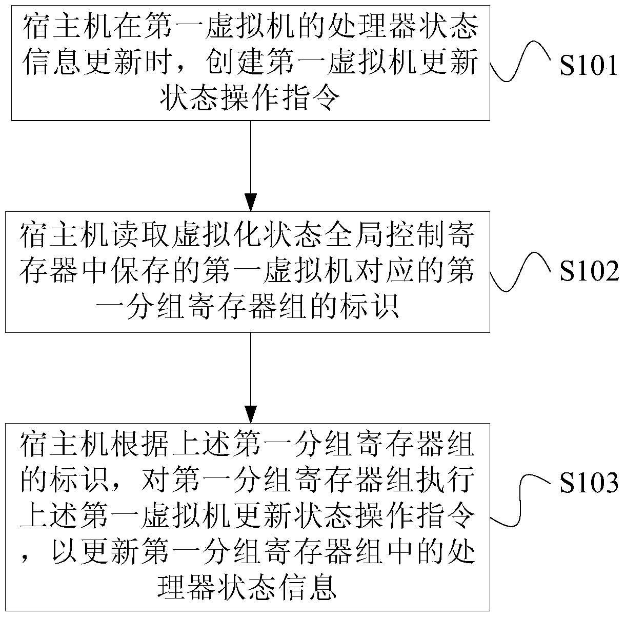 Status information control method and device