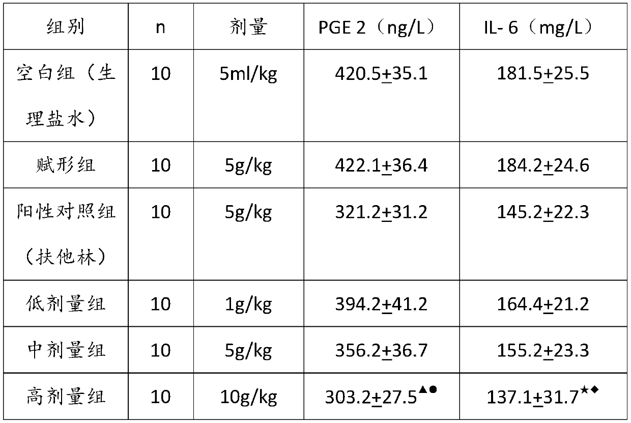 Traditional Chinese medicine compound cataplasm for treating cervical spondylosis due to Qi stagnation and blood stasis, and preparation method thereof