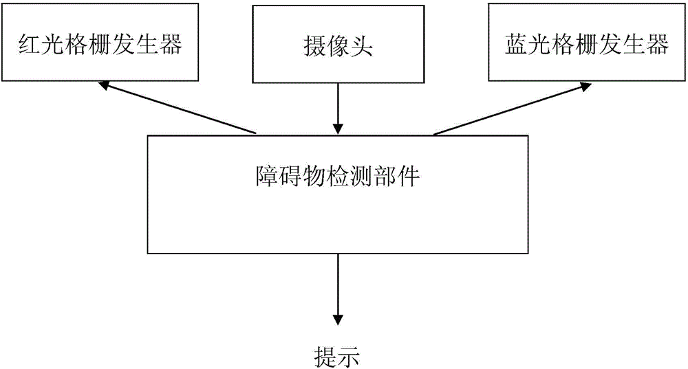 Barrier detection device and method