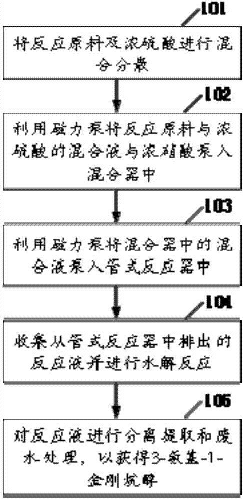 Safe preparation method for adamantanol and device