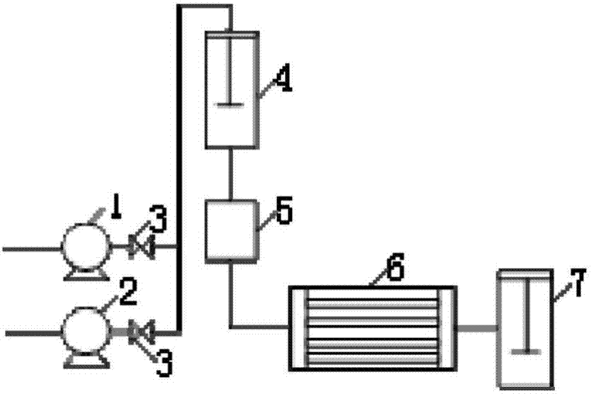 Safe preparation method for adamantanol and device